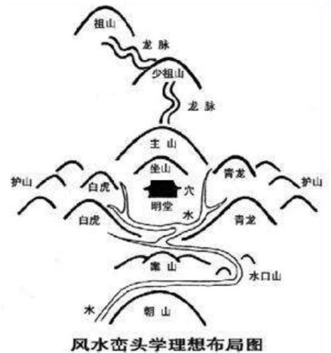 呼形喝象|风水学的“呼形喝象”